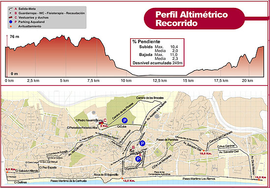 media-maraton-torremolinos-2014-recorrido