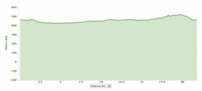 Perfil de la Media Maratón Ciudad de Antequera 2014