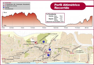 Recorrido y perfil de la Media Maratón Torremolinos 2015