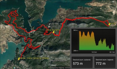 Recorrido Trail Running Caminito del Rey - El Chorro 2015