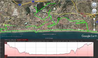 Recorrido y perfil de la Media Maratón de Torremolinos 2018