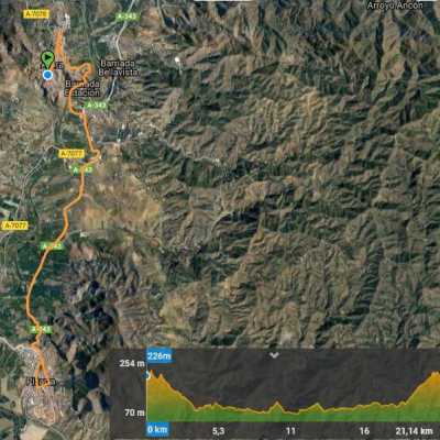 Recorrido Medio Maratón de Álora