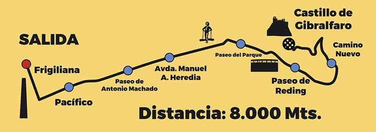 Recorrido de la Mini Maratón Peña el Bastón