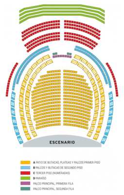 Plano ubicación butacas y palcos del Teatro Cervantes